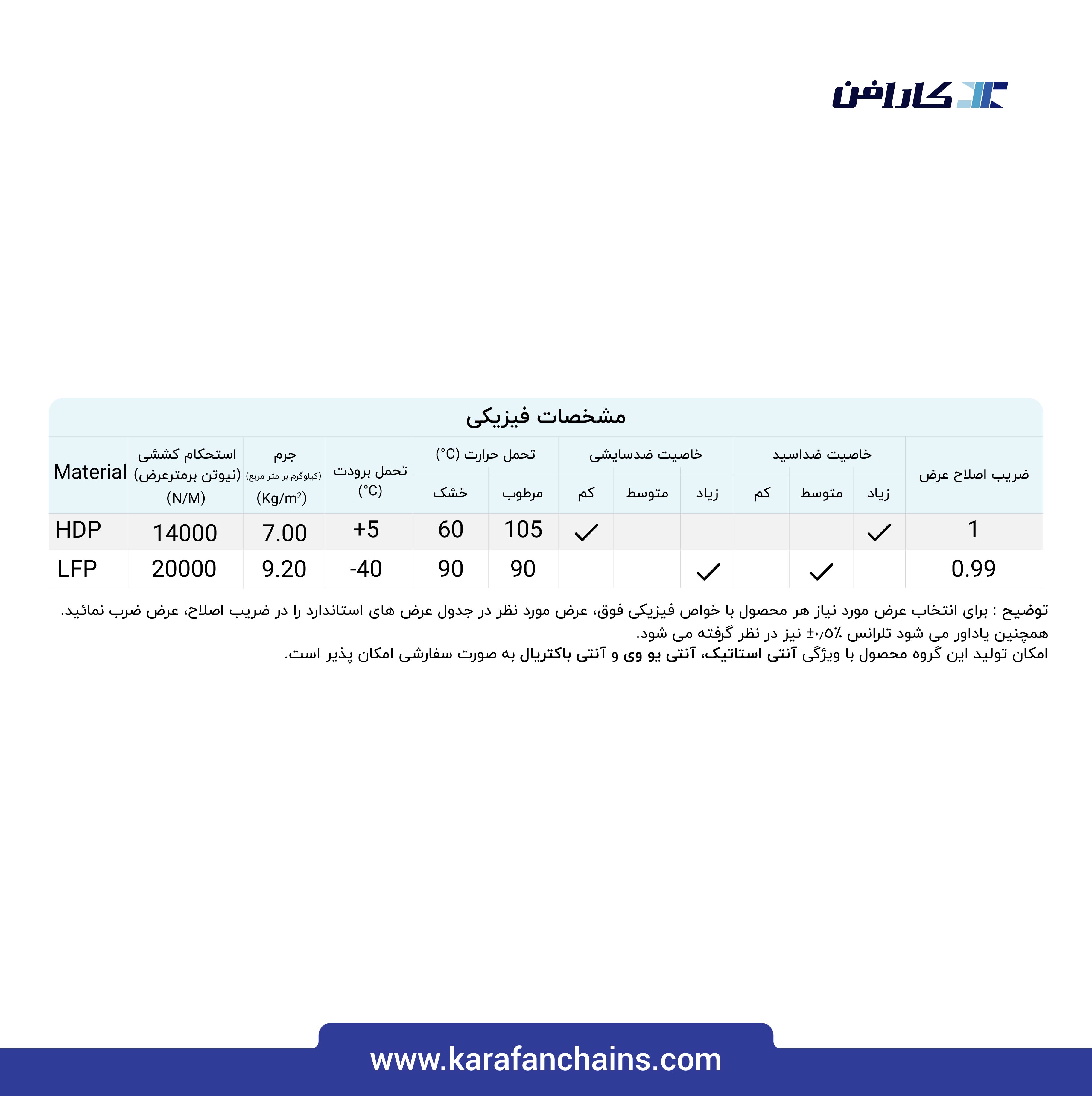 تسمه مدولار حرکت مستقیم گام 1 اینچ با گذر 40% شانه ای ( آبی )
