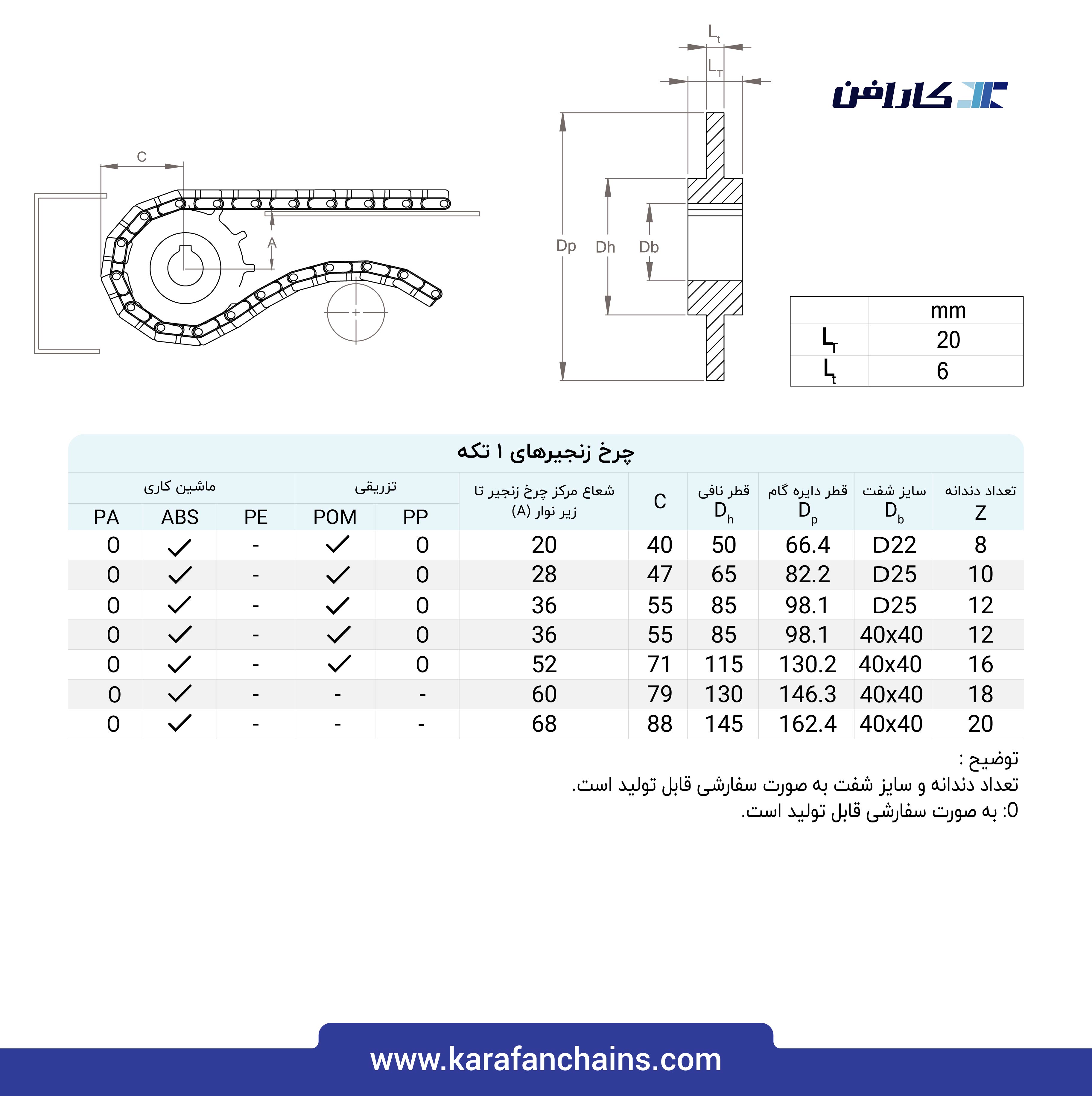 تسمه مدولار حرکت مستقیم گام 1 اینچ با گذر 40% شانه ای ( خاکستری )
