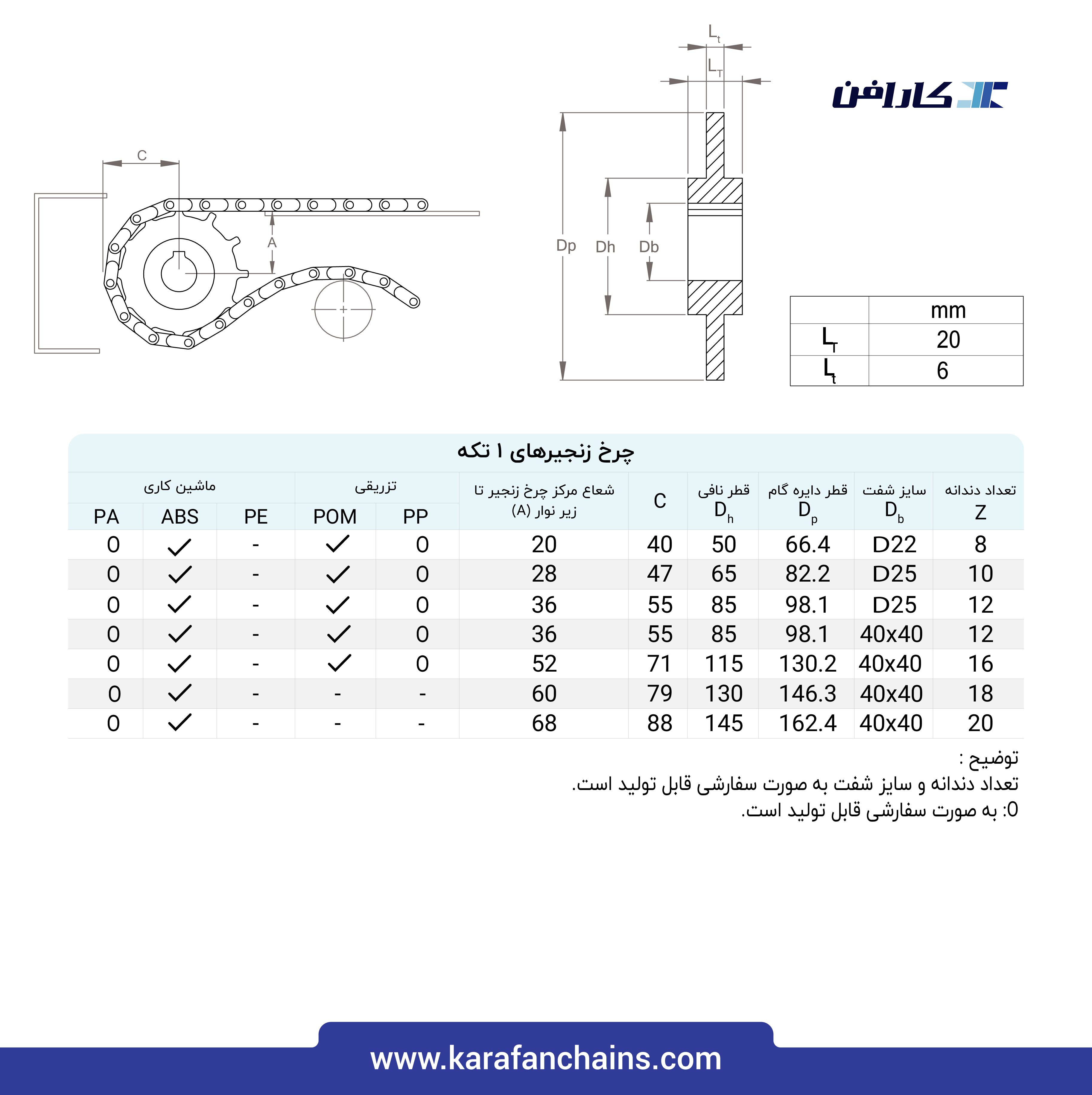 تسمه مدولار حرکت مستقیم گام 1 اینچ با گذر 40% ( آبی )