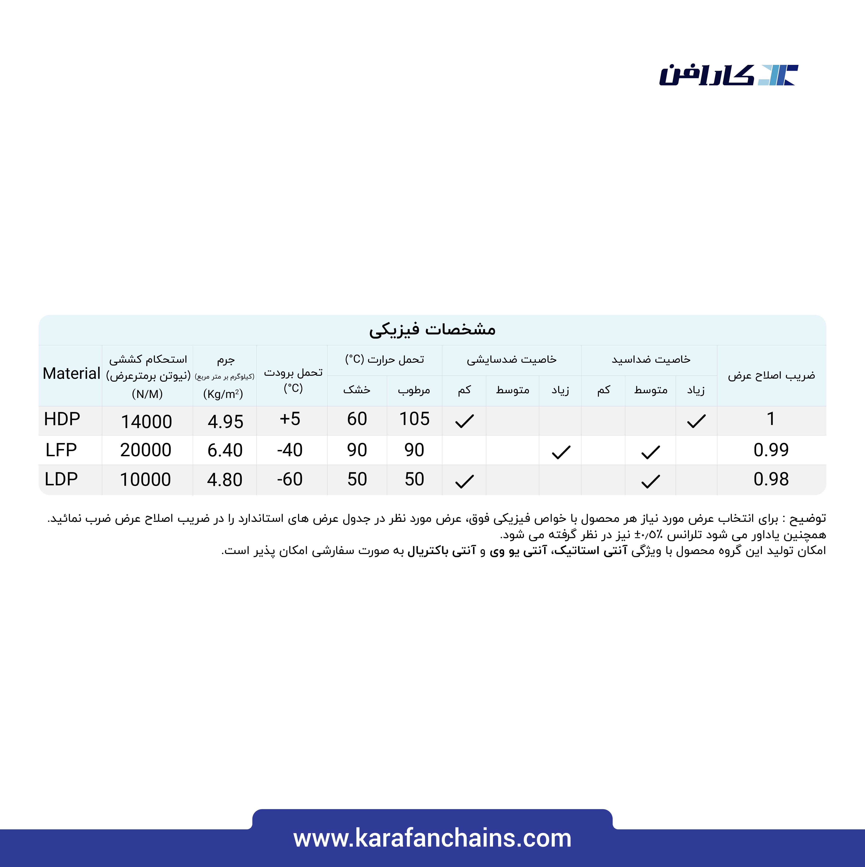 تسمه مدولار حرکت مستقیم گام 1 اینچ با گذر 40% ( آبی )